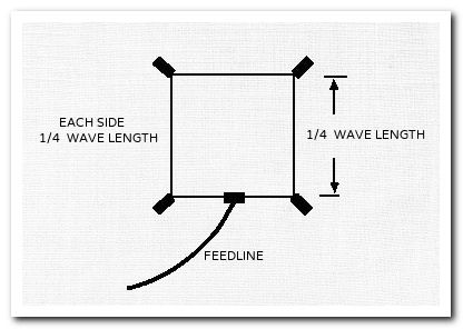 Half-wave Dipole